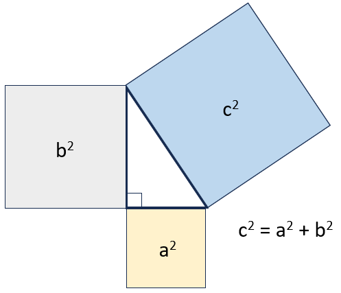 Pythagorean Theorem