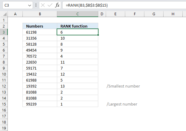 RANK function duplicate numbers