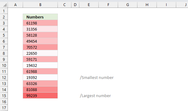 RANK numbers using color scales