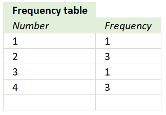 Remove last row from frequency table