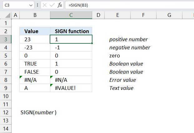 SIGN function example