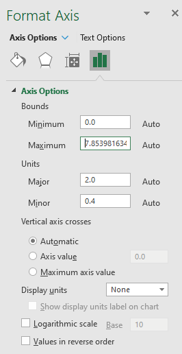 Sin function change x axis range