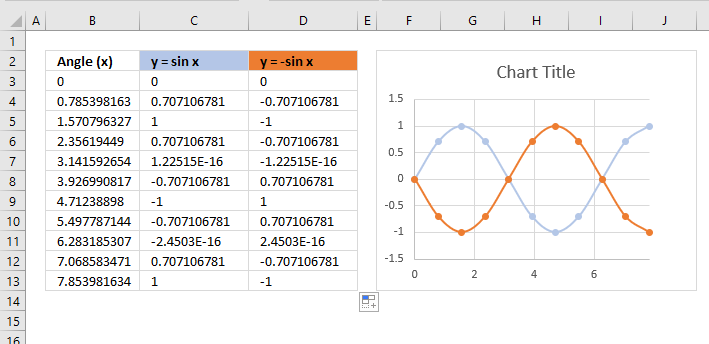 Sin function negative amplitude