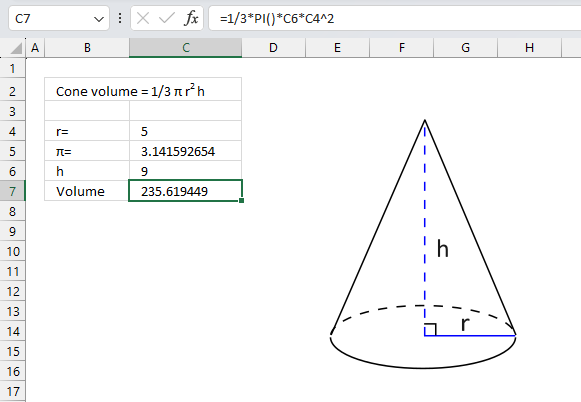 Volume of a cone