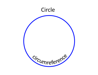 circumreference of a circle