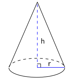 cone