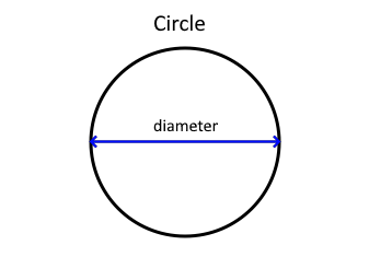 diameter of a circle