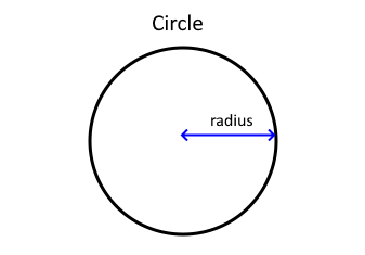 radius of a circle