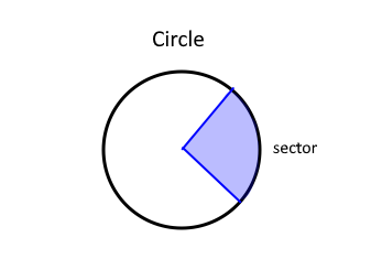 sector in a circle