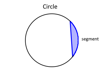 segment of a circle