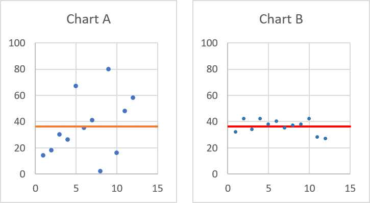 what is standard deviation