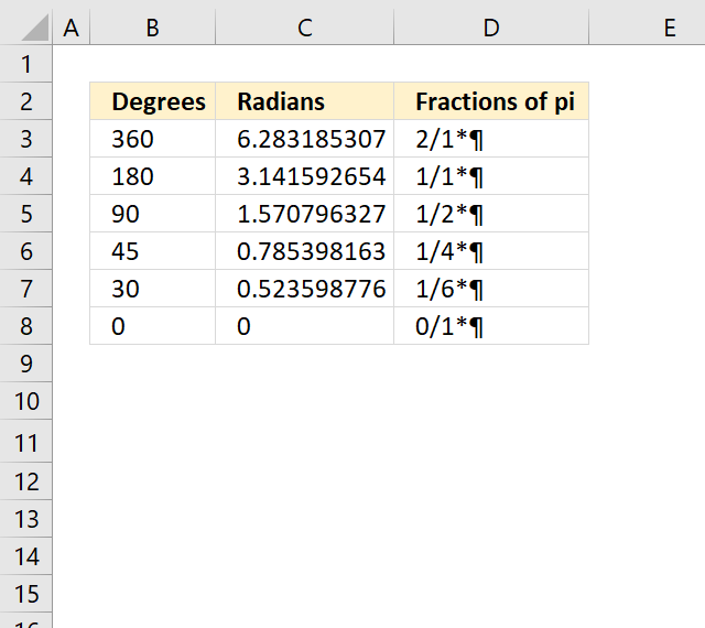 Radian Conversion Chart