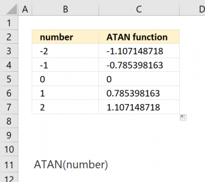 How to use the ATAN function