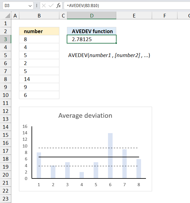 How to use the AVEDEV function ex1