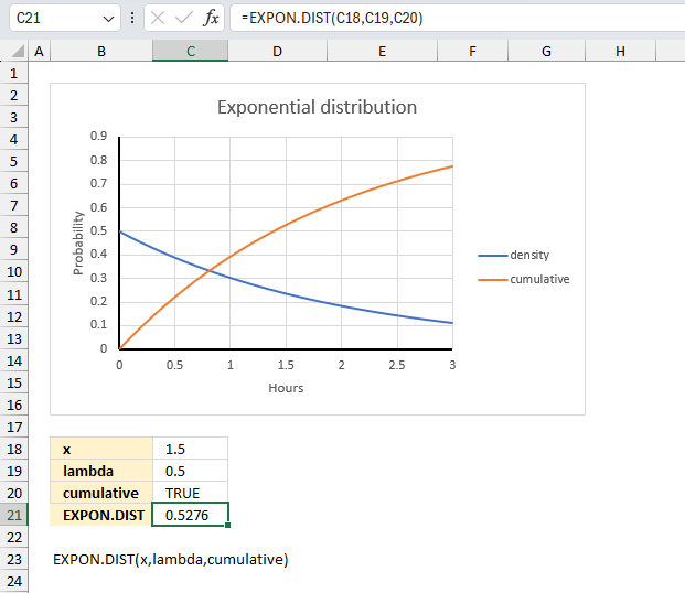 How to use the EXPON DIST function ex1