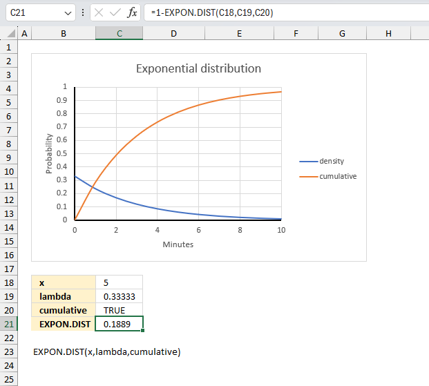 How to use the EXPON DIST function ex2