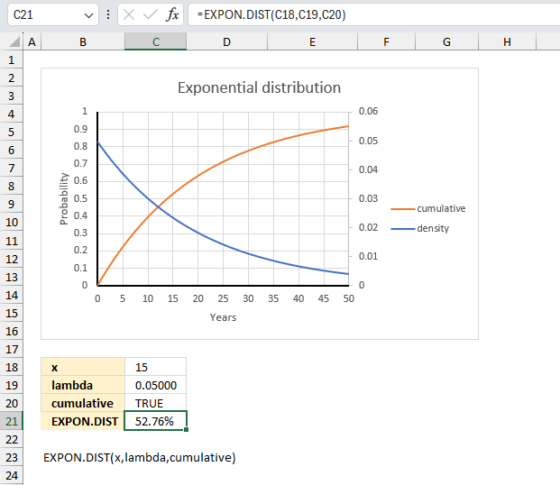 How to use the EXPON DIST function ex3