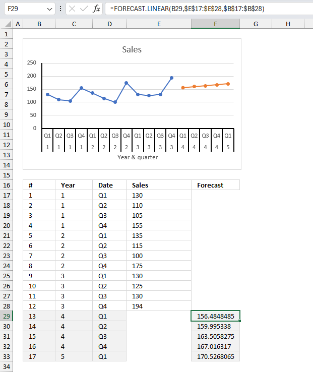 How to use the FORECAST LINEAR function ex1