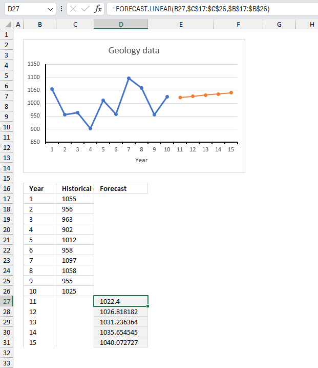 How to use the FORECAST LINEAR function ex2