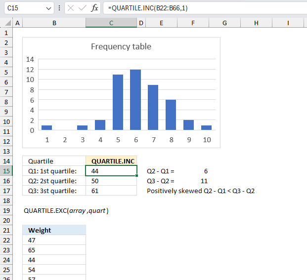 How to use the QUARTLE INC function ex2