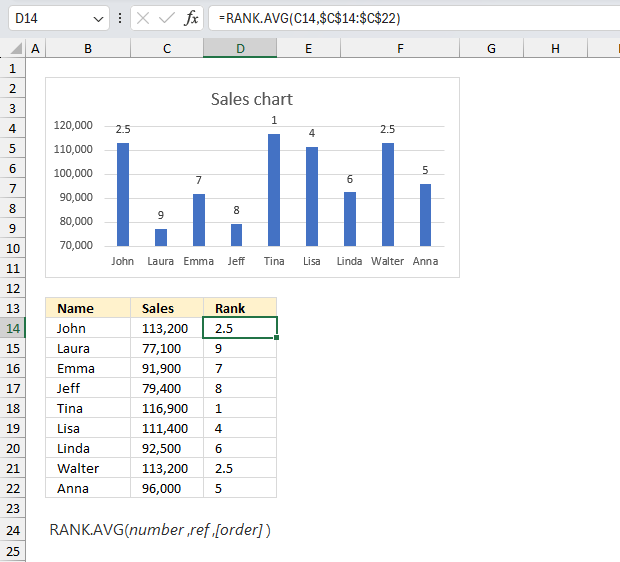 How to use the RANK AVG function ex1