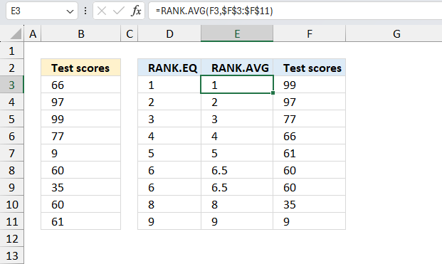 How to use the RANK AVG function ex2