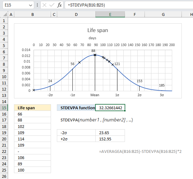 How to use the STDEVPA function ex1