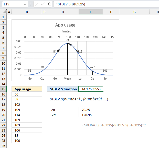 How to use the STDEV S function ex1