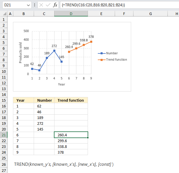 How to use the TREND function ex1