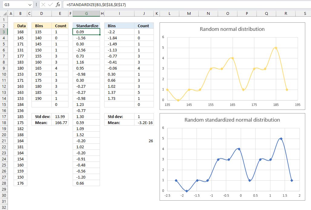 STANDARDIZE function example