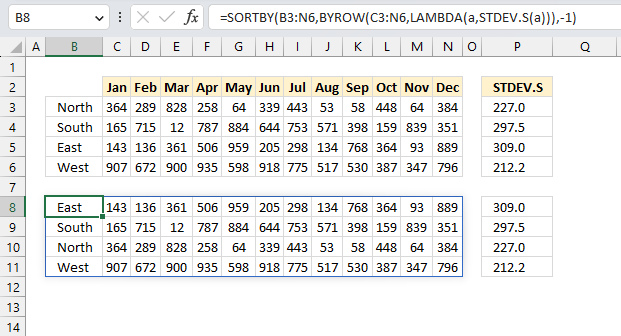 Sort rows by sample standard deviation