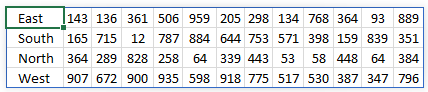 Sort rows by sample standard deviation1