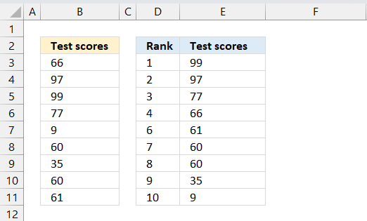 rank.avg example