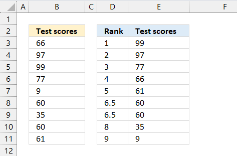 rank.avg example1