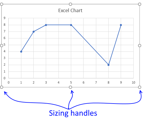 To Size A Chart Proportionately