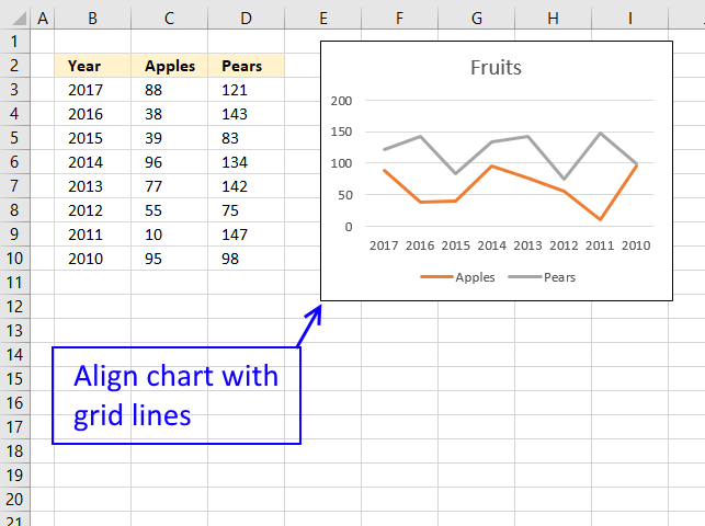 Align Charts In Excel