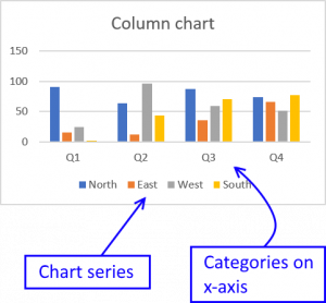 How to create charts in Excel