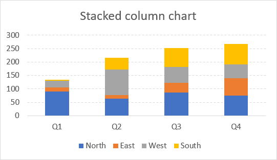How to create a stacked column chart