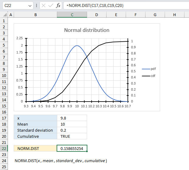 How to use the NORM DIST function ex1