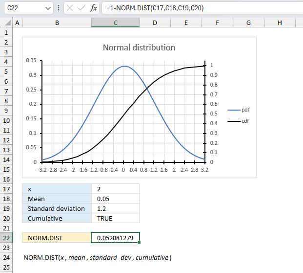 How to use the NORM DIST function ex2
