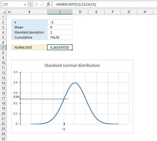 How to use the NORM DIST function probaility mass function