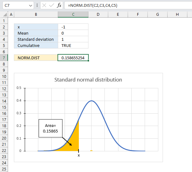 How to use the NORM DIST function
