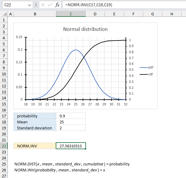 How to use the NORM INV function ex1