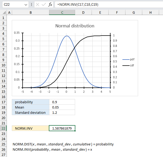 How to use the NORM INV function ex2