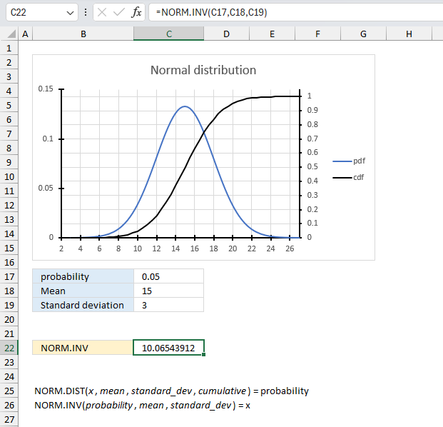 How to use the NORM INV function ex3