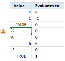 MINA function values