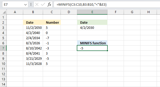 MINIFS function date