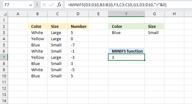 MINIFS function greater than 0