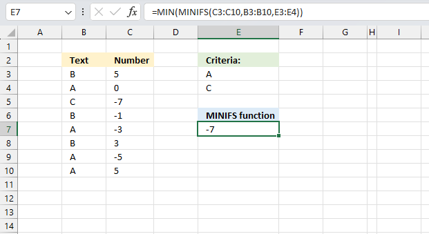 MINIFS function multiple criteria 2