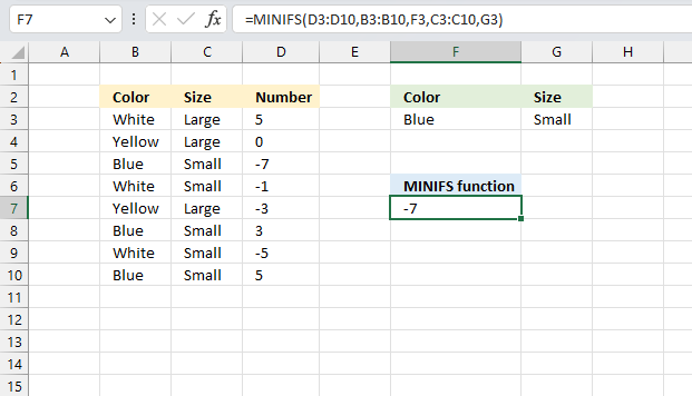 MINIFS function multiple criteria